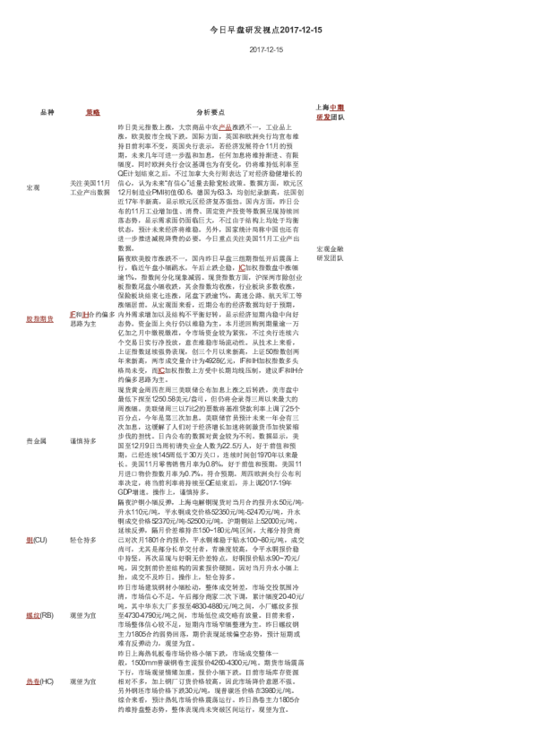 今日早盘研发视点