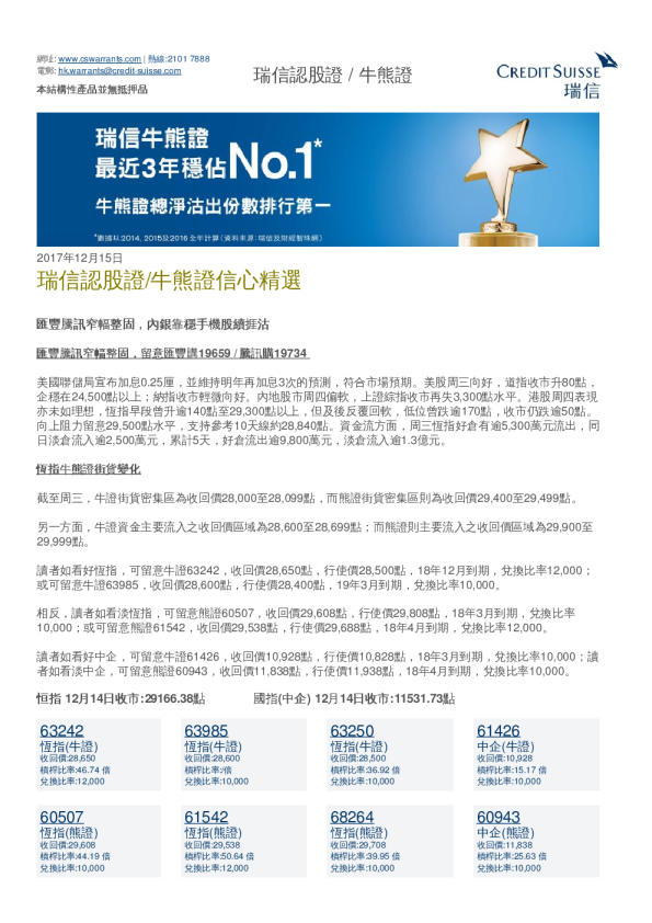 瑞信认股证/牛熊证