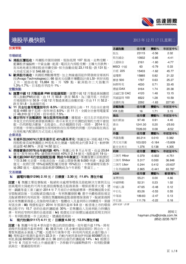 港股早晨快讯
