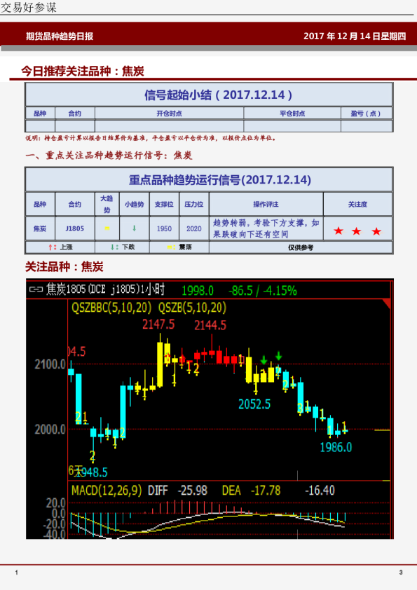 期货品种趋势日报：今日推荐关注品种：焦炭