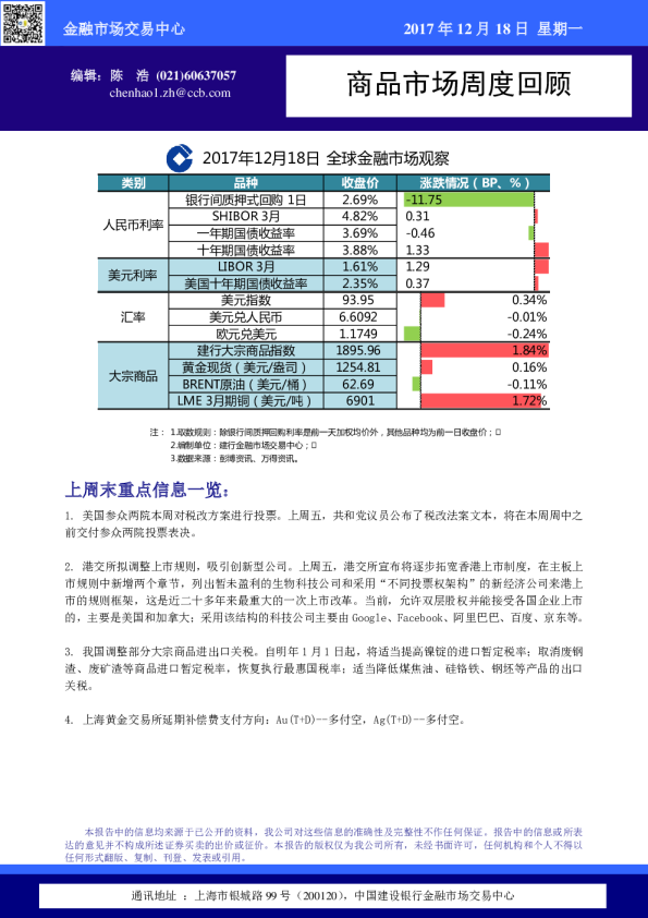 中国建设银行商品市场周度回顾