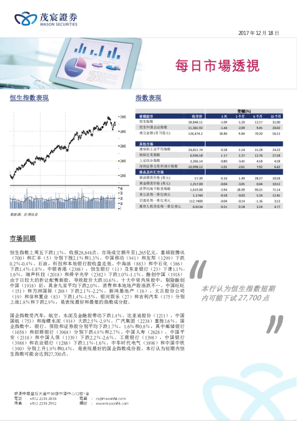 每日市场透视
