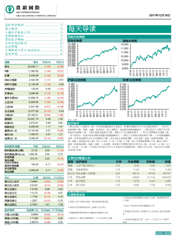 农银国际每天导读