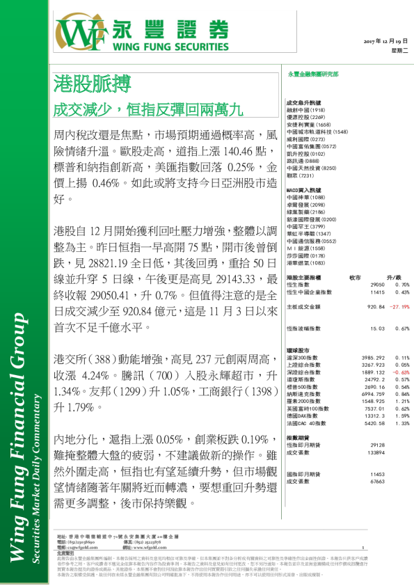 港股脉搏：成交减少，恒指反弹回两万九