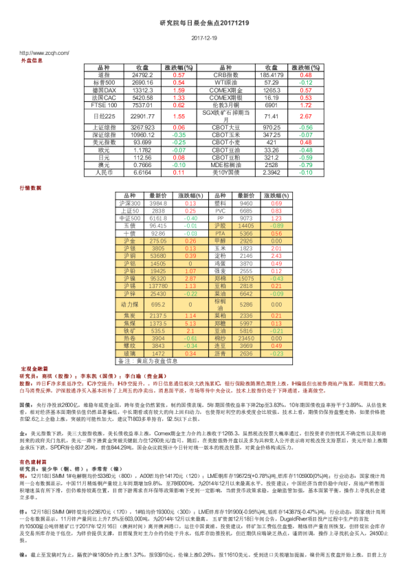研究院每日晨会焦点