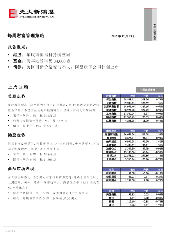 每周财富管理策略