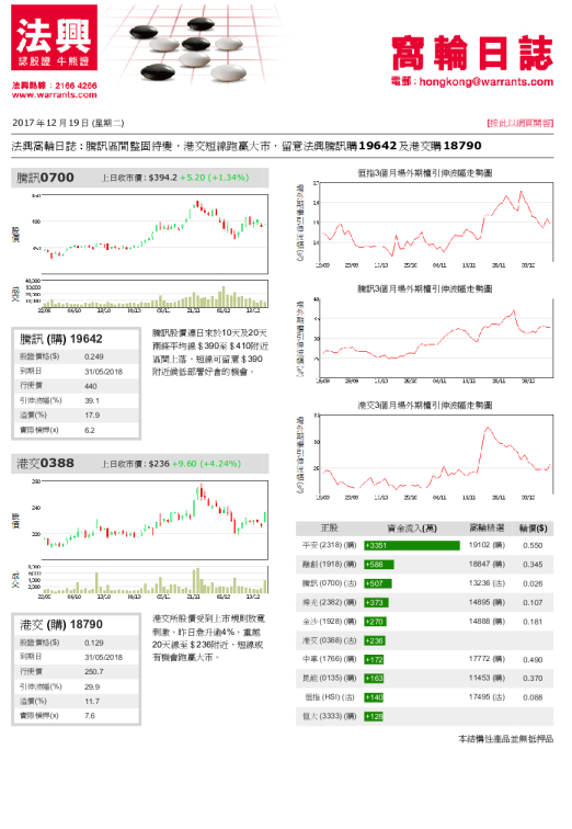 窝轮日志