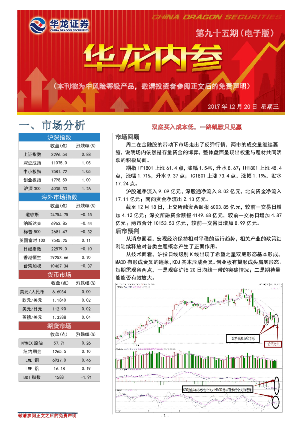 华龙内参：双底买入成本低 一路凯歌只见赢
