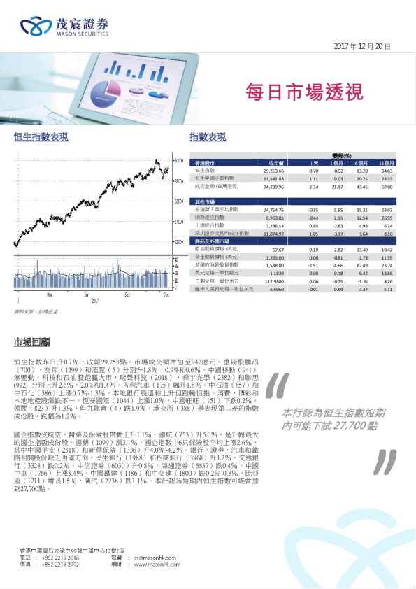 每日市场透视