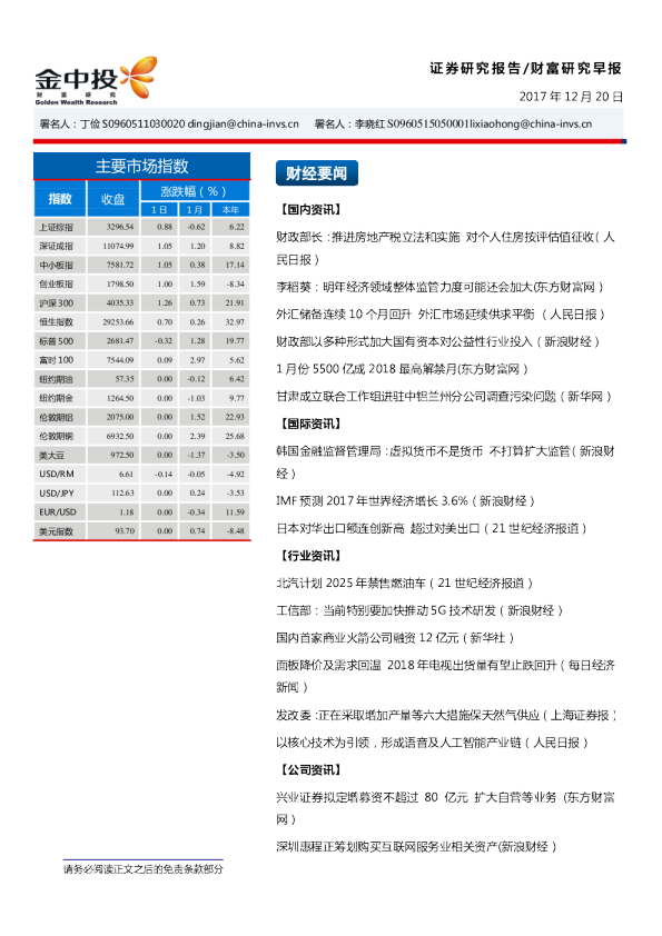财富研究早报