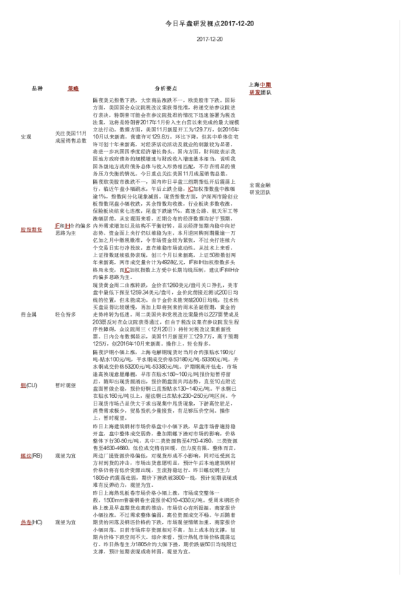 今日早盘研发视点