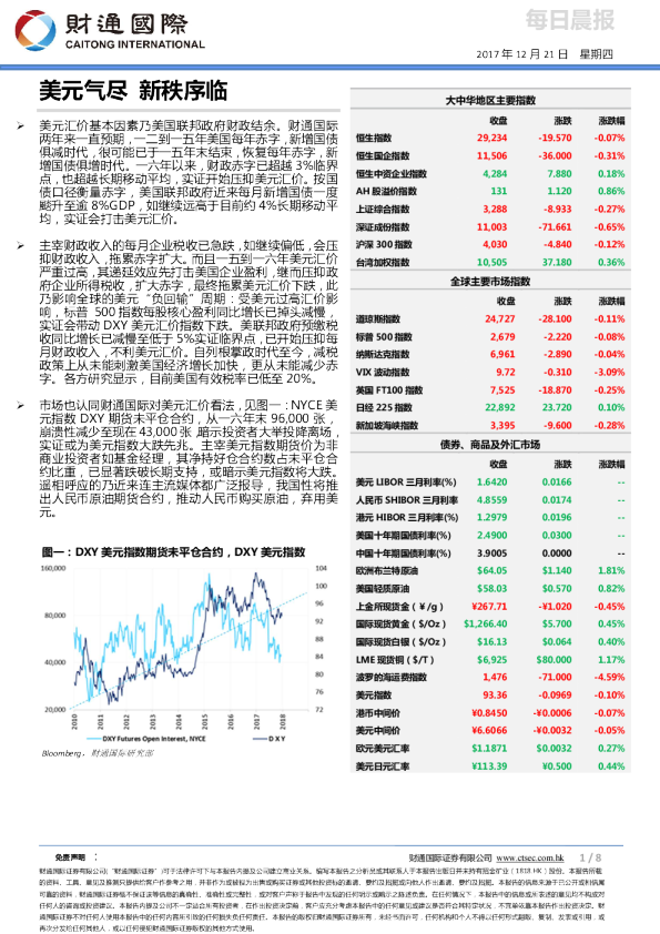 每日晨报：美元气尽 新秩序临