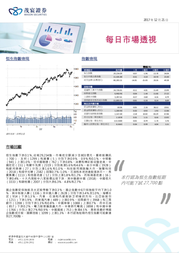 每日市场透视