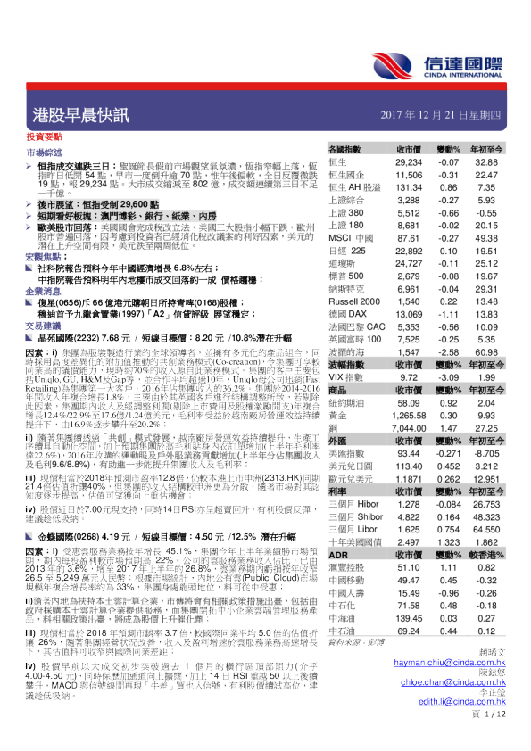 港股早晨快讯