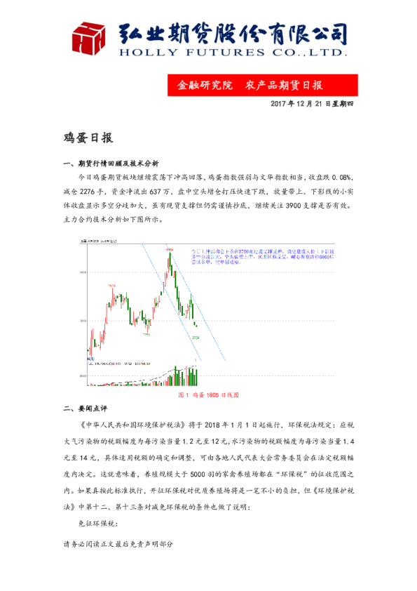 鸡蛋日报