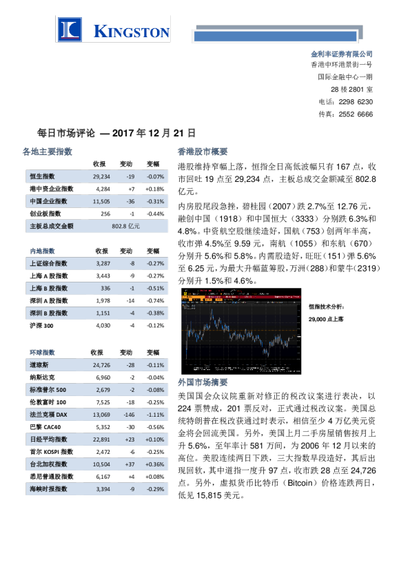 金利丰证券每日市场评论
