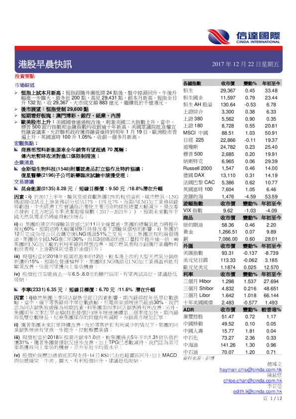港股早晨快讯