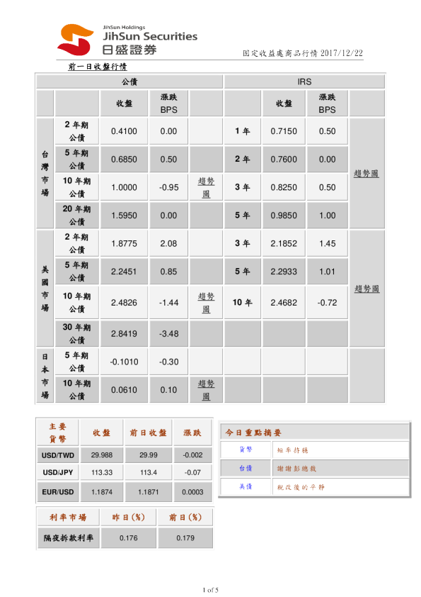 固定收益处商品行情