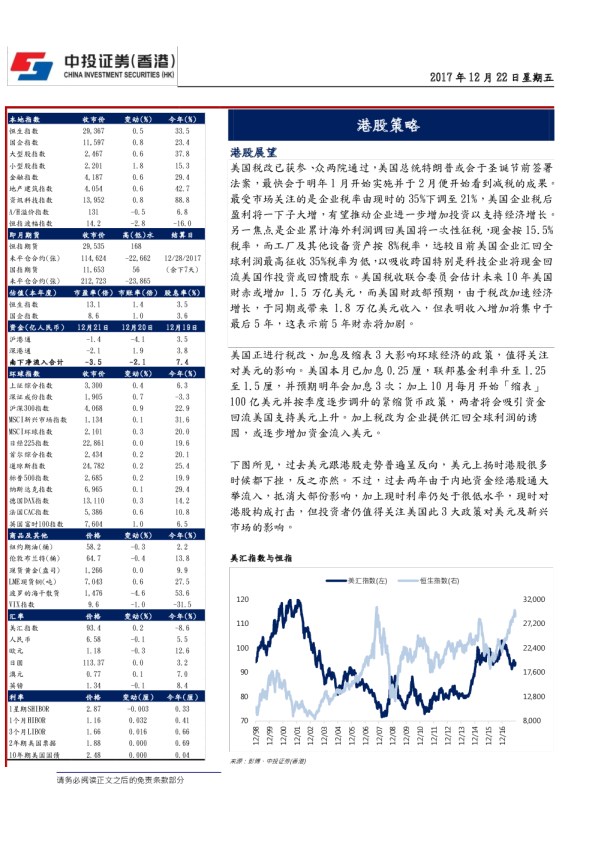 港股策略