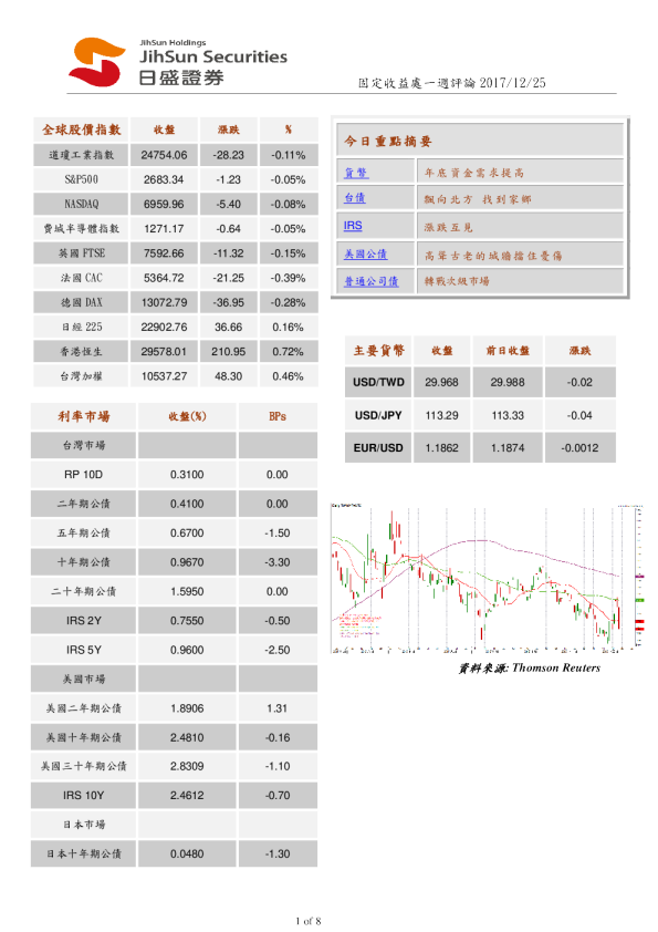 固定收益处一周评论