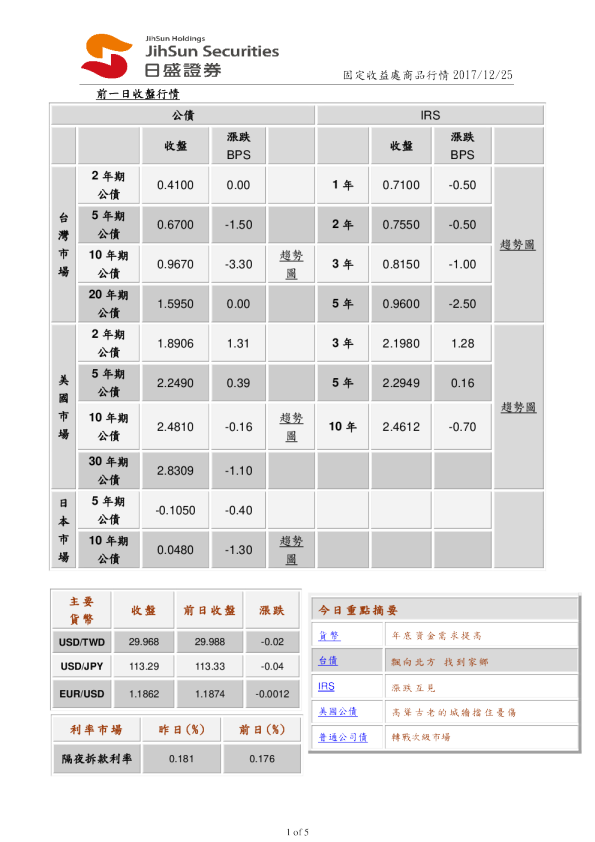 固定收益处商品行情