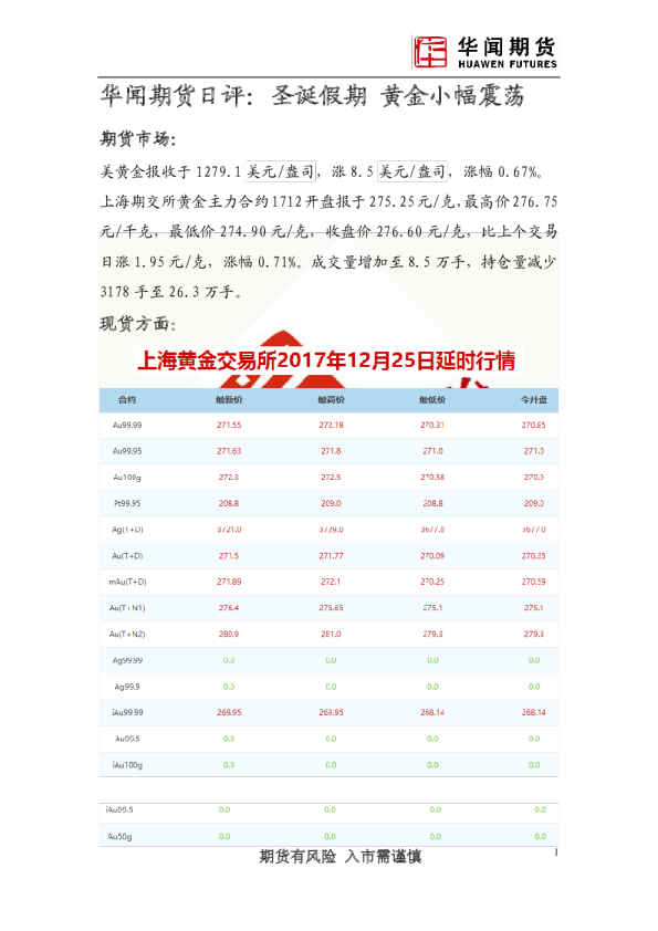 日评：圣诞假期 黄金小幅震荡