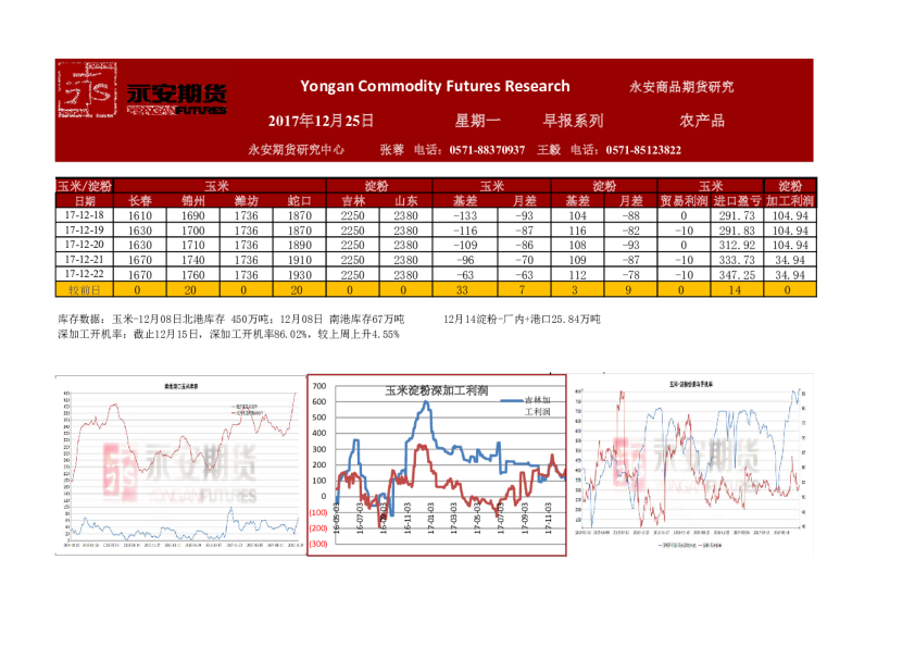 农产品早报系列