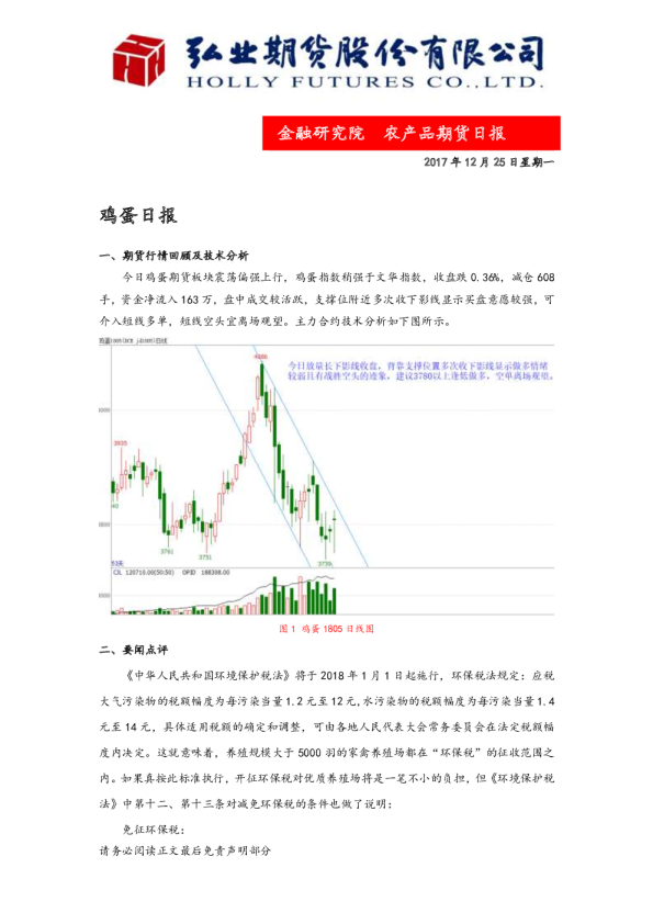 鸡蛋日报