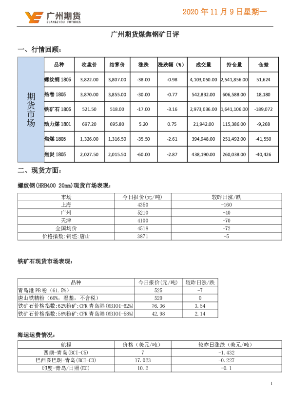 煤焦钢矿日评