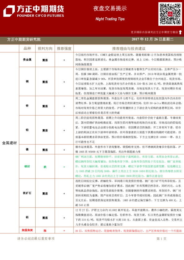 方正中期期货夜盘交易提示