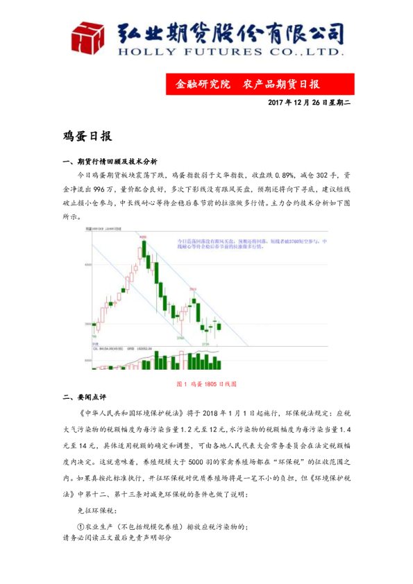 农产品期货日报