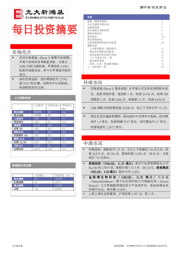 每日投资摘要