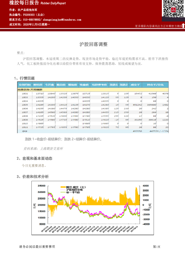 橡胶每日报告：沪胶回落调整