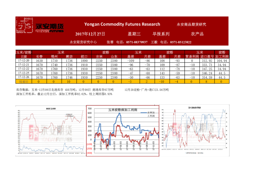 农产品早报系列