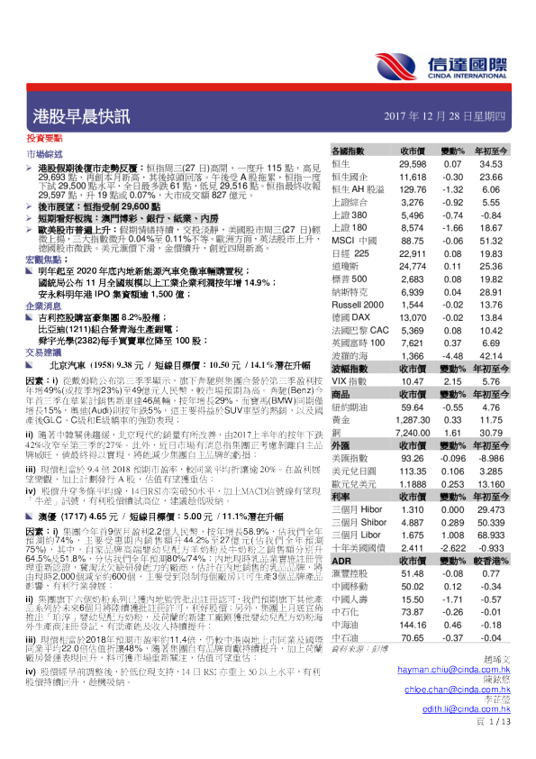 信达国际港股早晨快讯