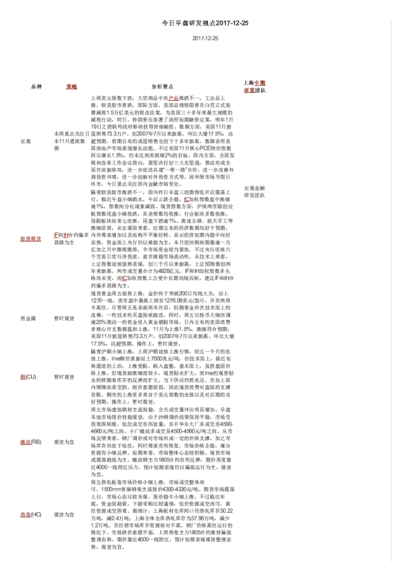 上海中期期货今日早盘研发视点