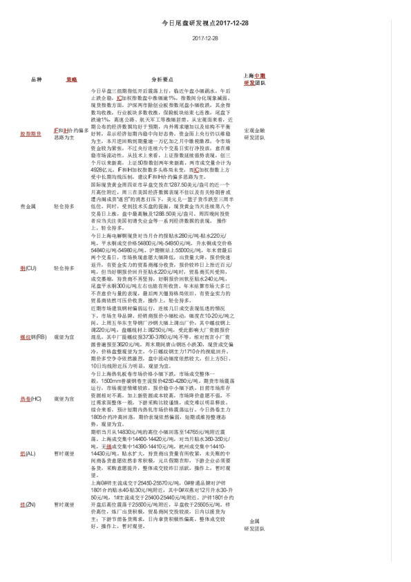 上海中期期货今日尾盘研发视点