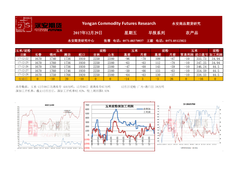 农产品早报系列