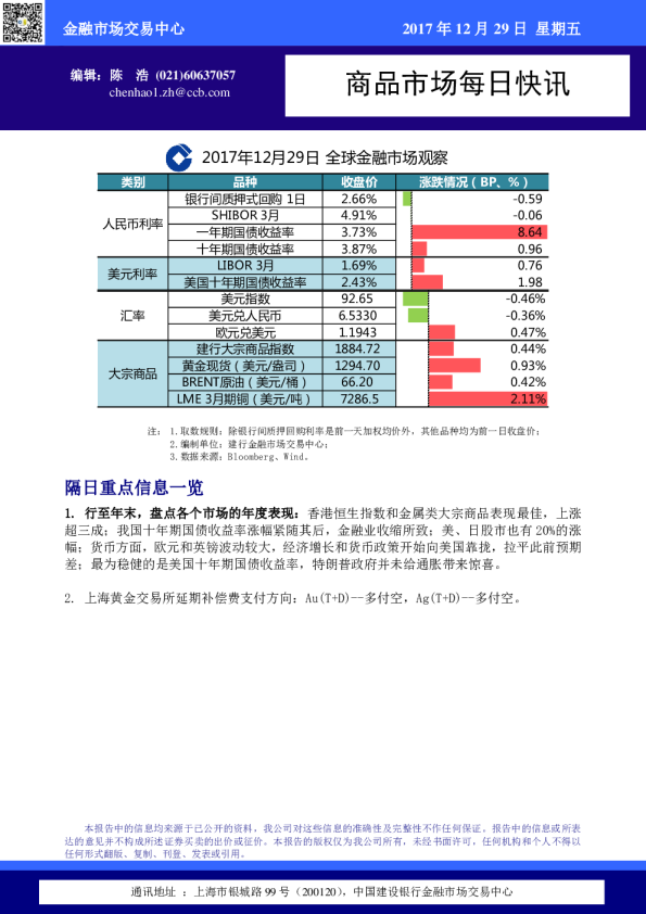 商品市场每日快讯