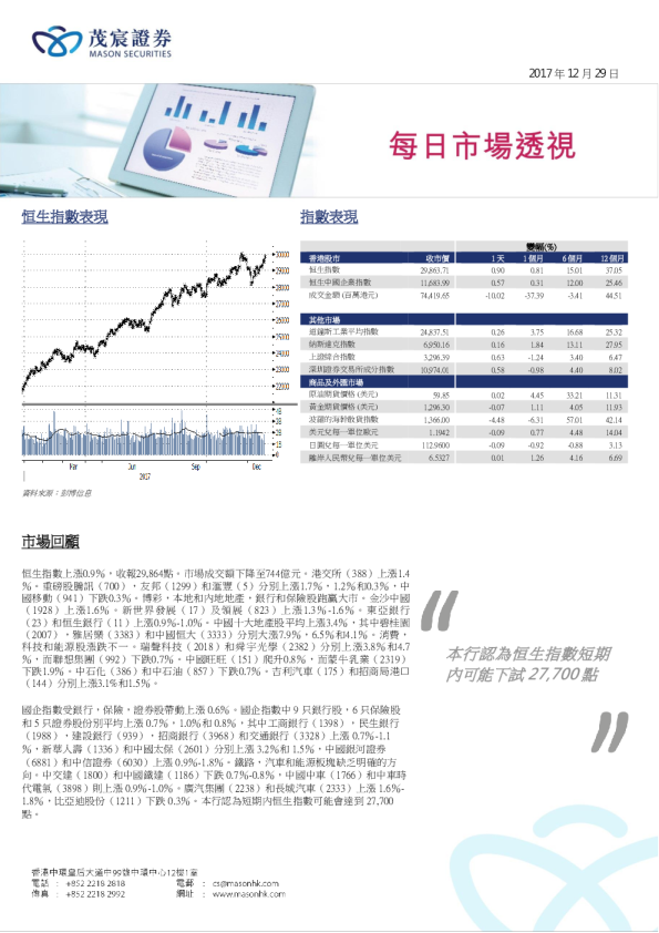 每日市场透视