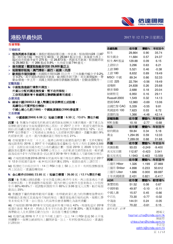 港股早晨快讯