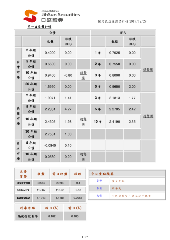 固定收益处商品行情