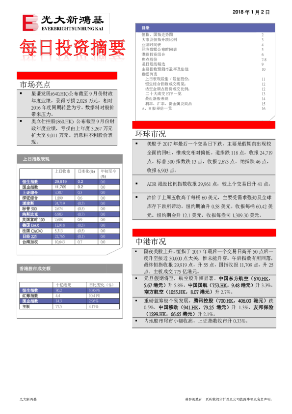 每日投资摘要