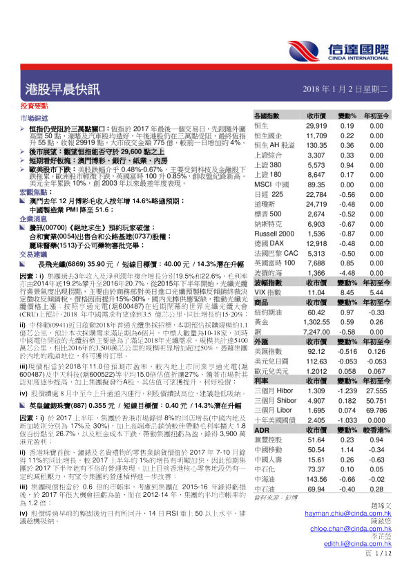 港股早晨快讯