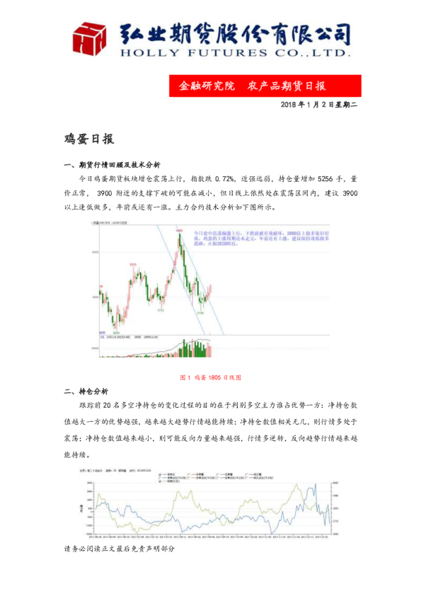 鸡蛋日报