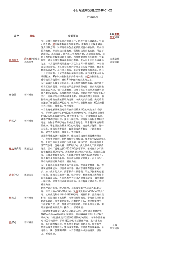 上海中期期货今日尾盘研发视点