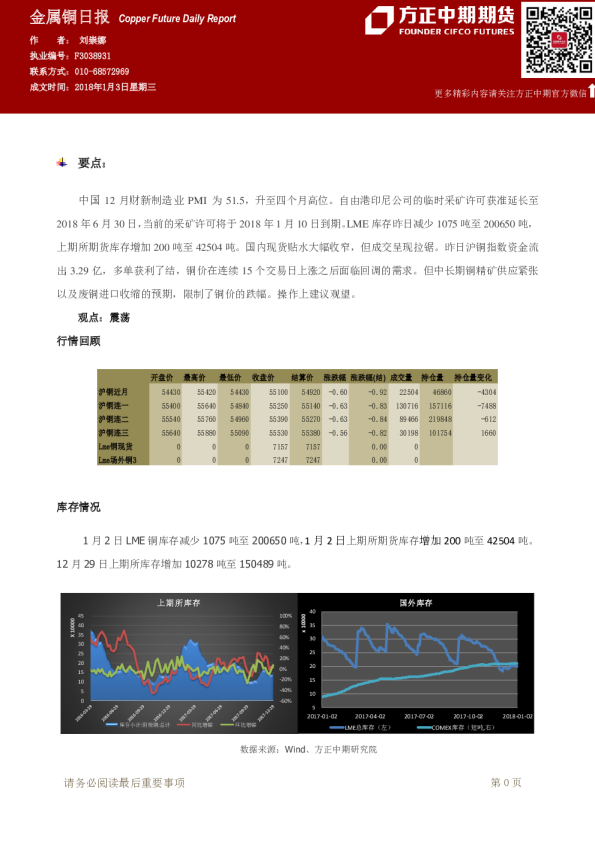 方正中期期货铜日报