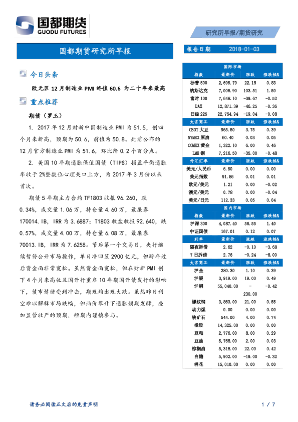 国都期货研究所早报
