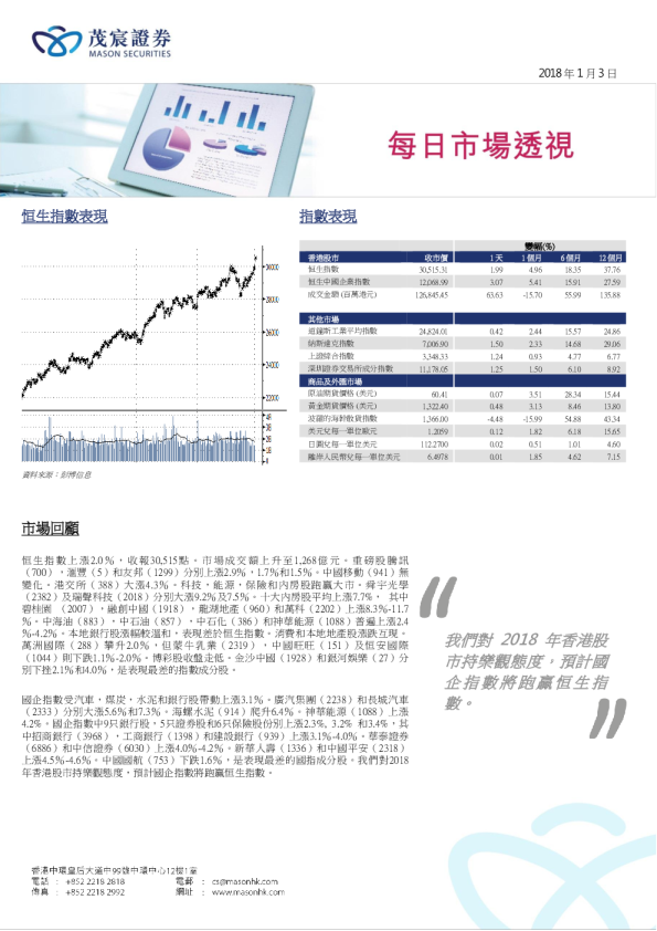 每日市场透视