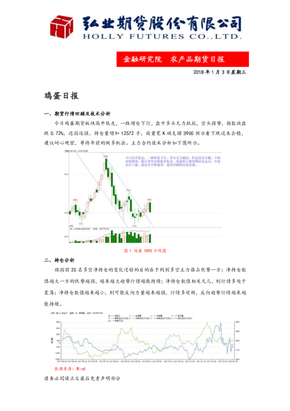 鸡蛋日报